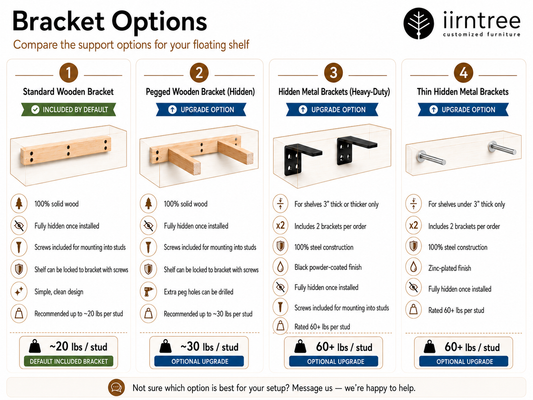 A comparison chart titled 'Bracket Options' from iirntree showing four bracket styles: Standard Wooden Bracket, Pegged Wooden Bracket (Hidden), Hidden Metal Brackets (Heavy-Duty), and Thin Hidden Metal Brackets. Each option includes a numbered panel with a small product photo, feature icons, and weight capacity information.